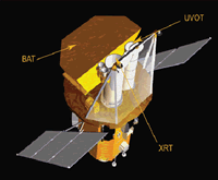 Rappresentazione grafica del satellite Swift con i riferimenti sulla posizione degli strumenti a bordo (credits: NASA)