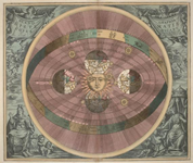 Heliocentric universe, Harmonia Macrocosmica - credits Wikipedia