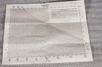 Grafico per il calcolo dell'umidità