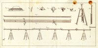 Figura allegata all'articolo di Francesco Reggio sulle "Ephemerides astronomicae anni 1794"