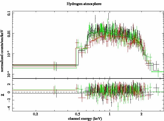 EXO0748-676 Chandra spectrum