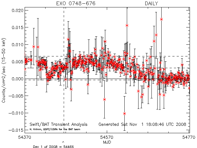 RXTE ASM light curve
