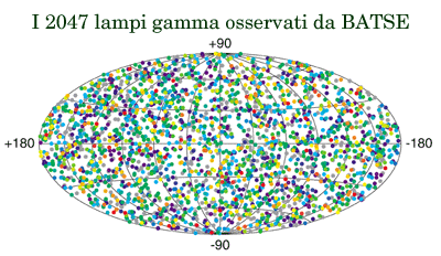 I 2047 lampi gamma osservati da BATSE